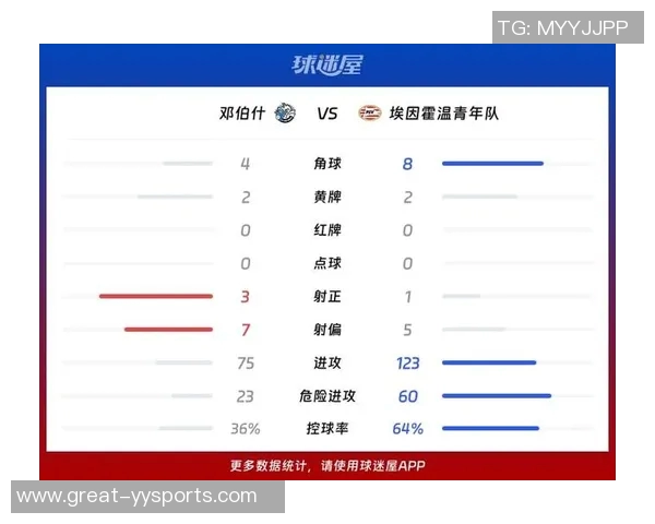 邓伯什与埃因霍温精彩对决直播全程回顾与分析